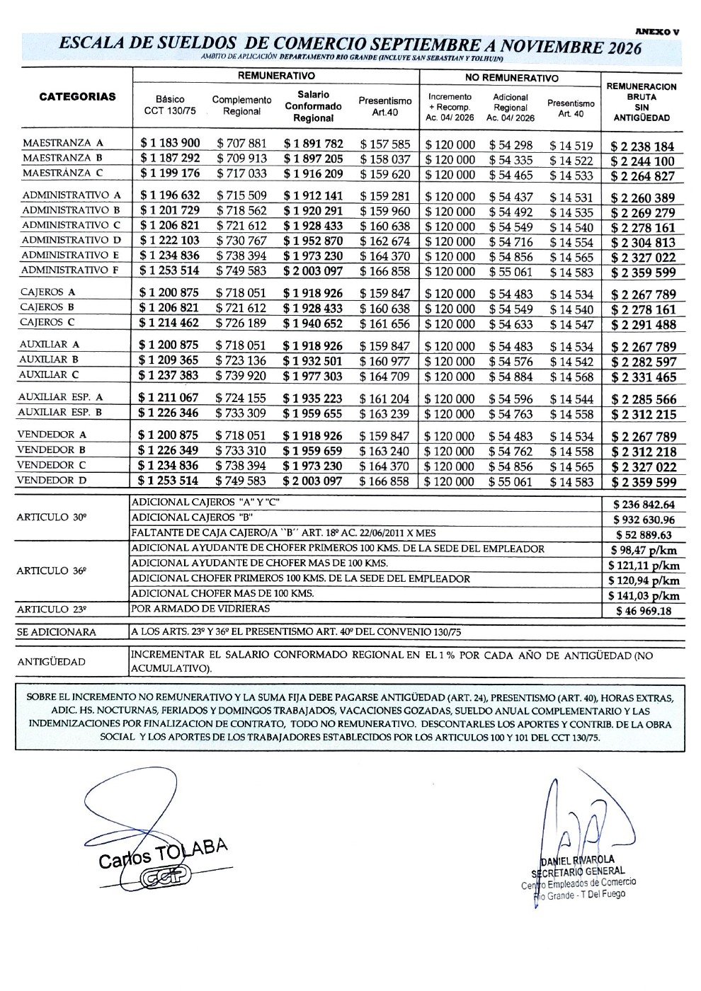 Planilla original de escala salarial regional, septiembre a noviembre de 2026